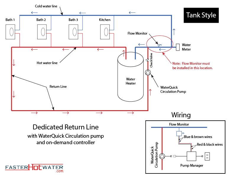 Plumbing layout for a dedicated return line into the top of the water heater.